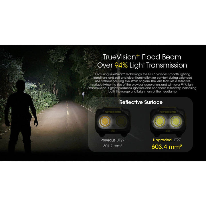 Nitecore UT27 Pro Rechargeable Headlamp 800 lumens