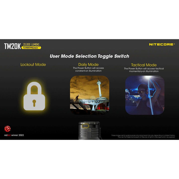 NITECORE TM20K 20,000 Lumens Rechargeable LED Torch