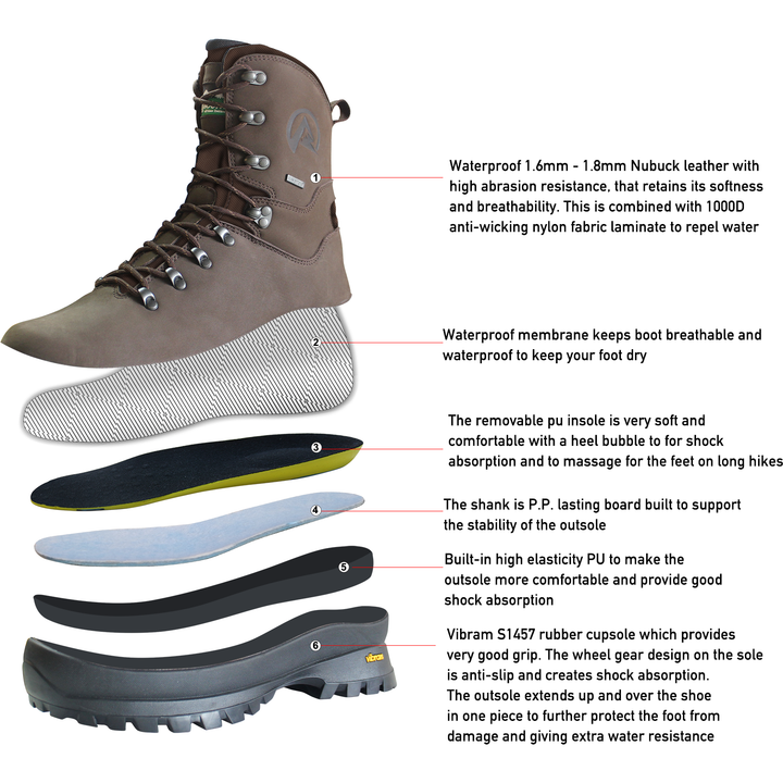 Mens Ridgeline Aoraki Boots