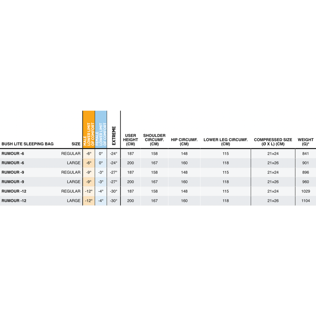 One Planet Rumour -12 Sleeping Bag (1029 grams)