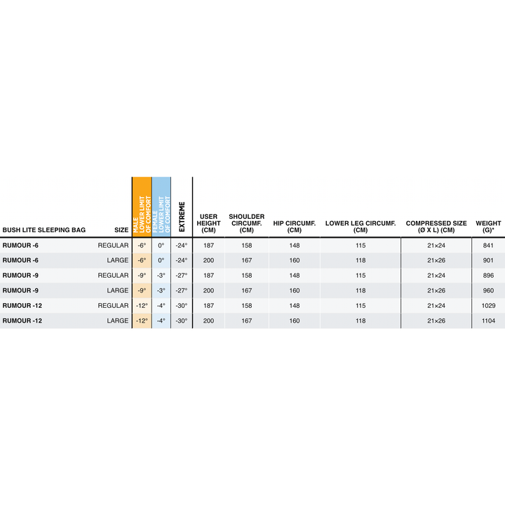 One Planet Rumour -12 Sleeping Bag (1029 grams)