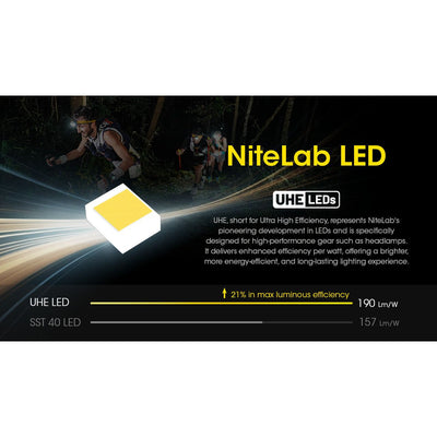 Nitecore UT27 Rechargeable Headlamp 800 lumens