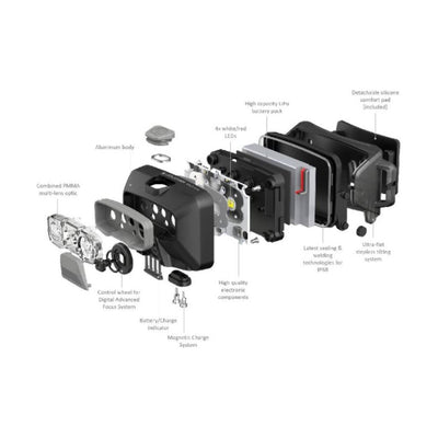 Ledlenser HF6R Core 800Lumen Rechargeable Headlamp