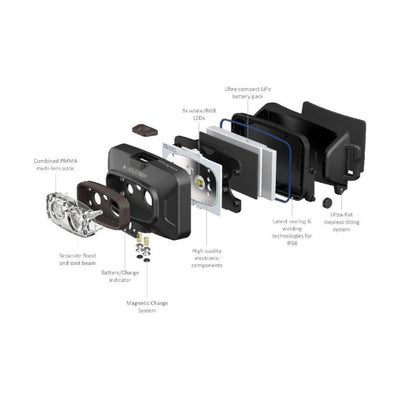 Ledlenser HF4R Signature 600Lumen Rechargeable Headlamp