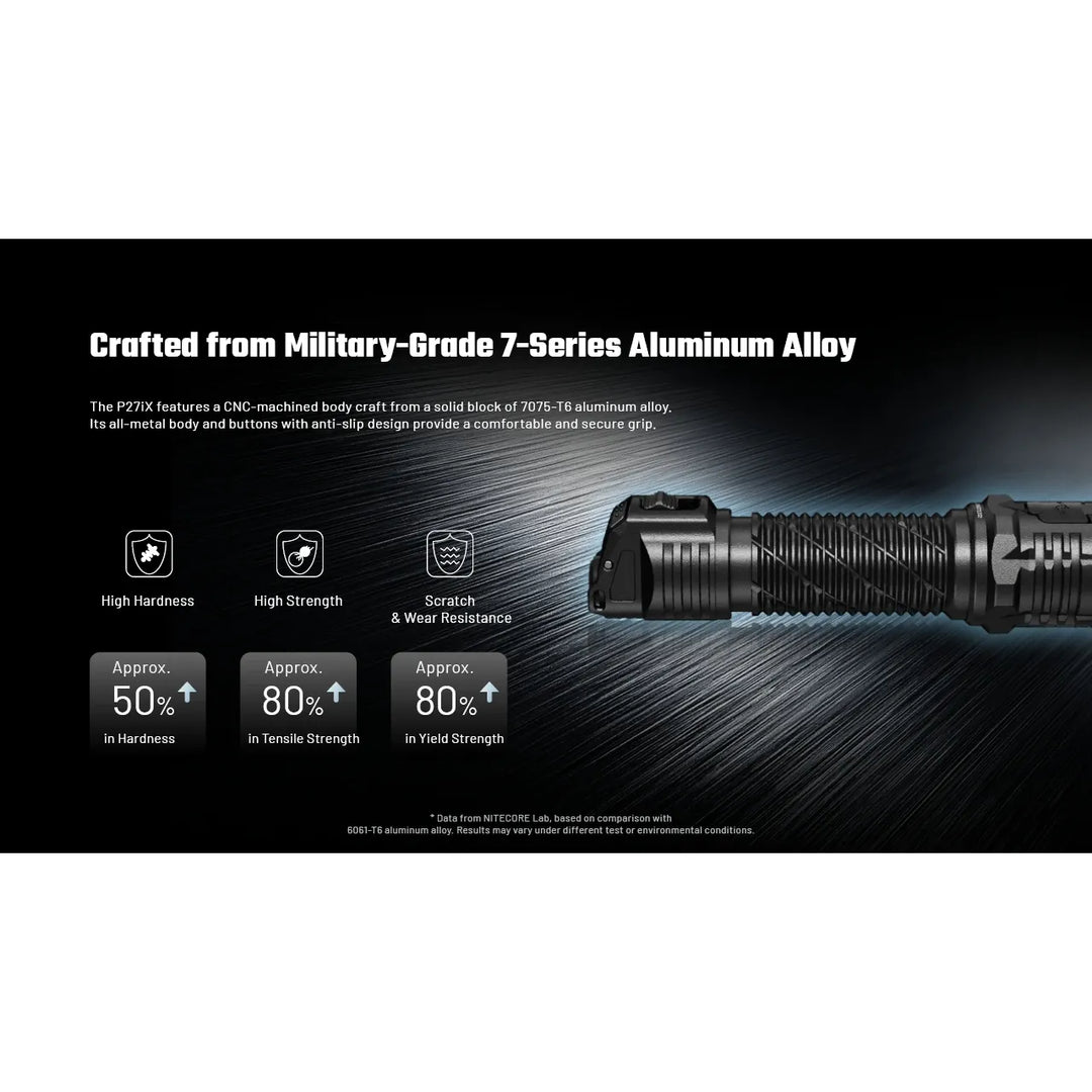 Nitecore P27iX - Product Detail 20