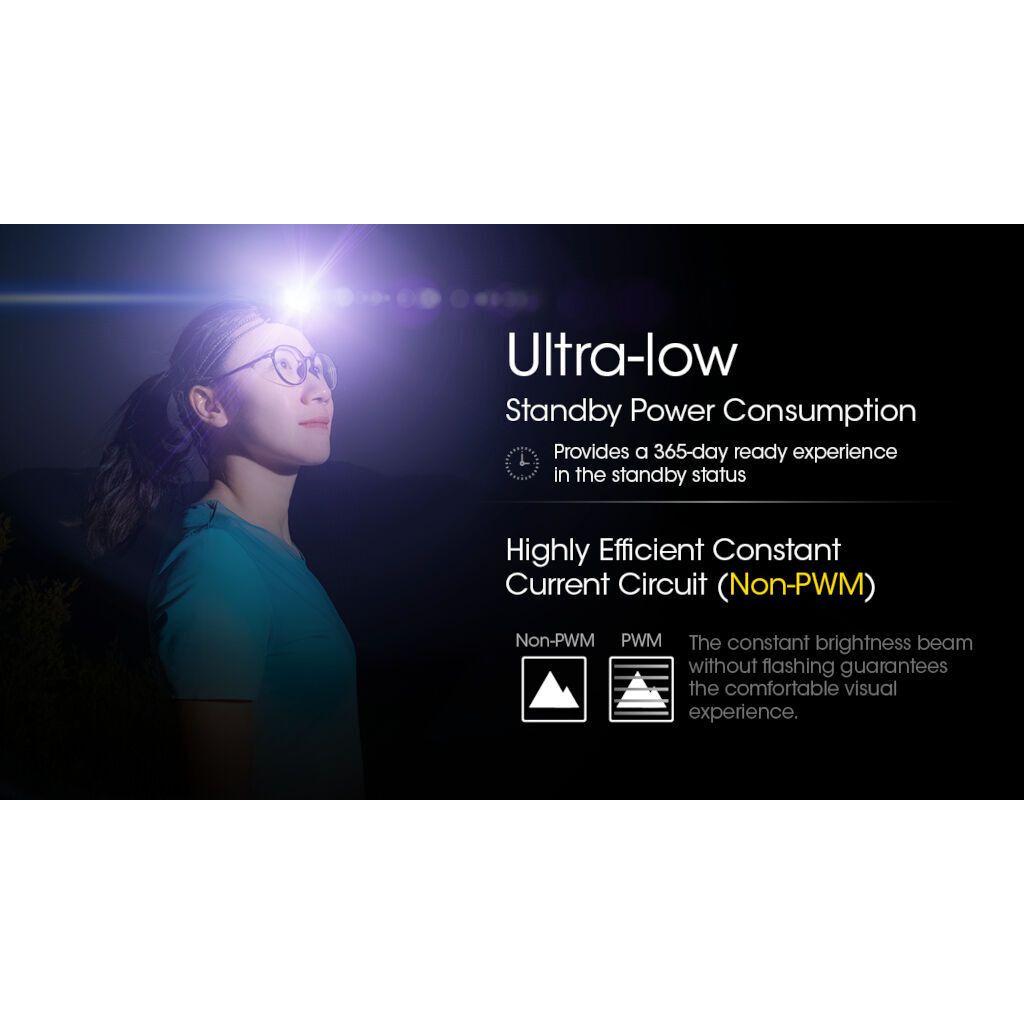NITECORE NU21 Ultra Lightweight Rechargeable Headtorch (360 Lumens)