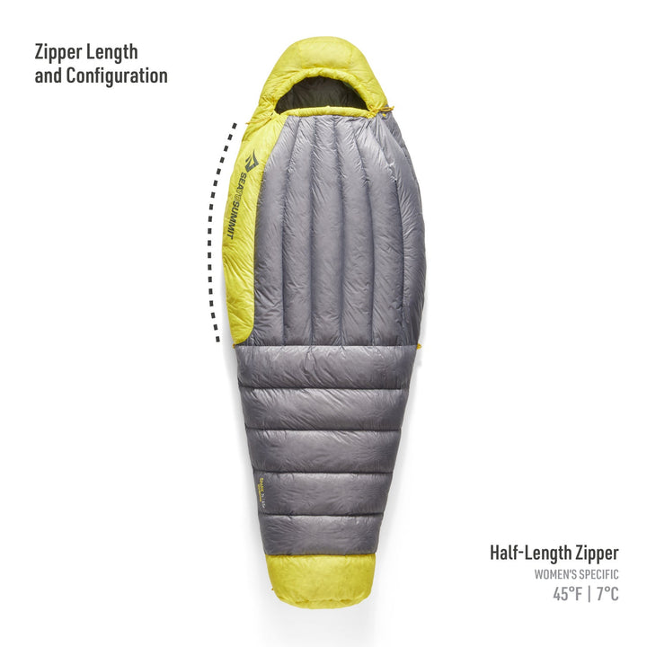 Sea to Summit Spark Women&