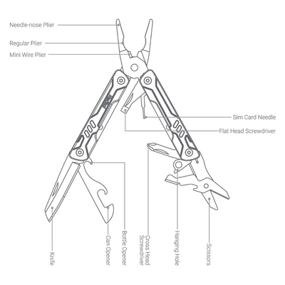 Nextool Mini Sailor - Multifunctional Pliers