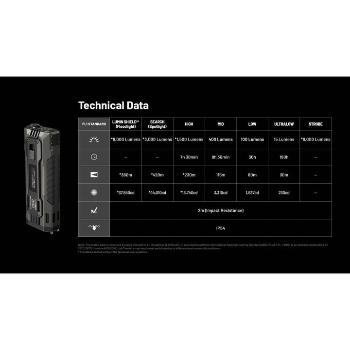 Nitecore EDC37 8000 Lumen USB-C Rechargeable Flat EDC Flashlight