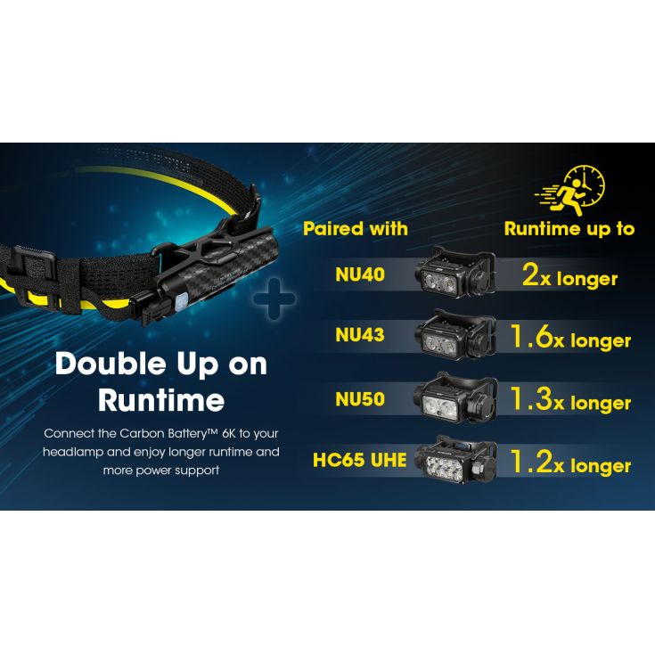 Nitecore Carbo 6K Battery Kit