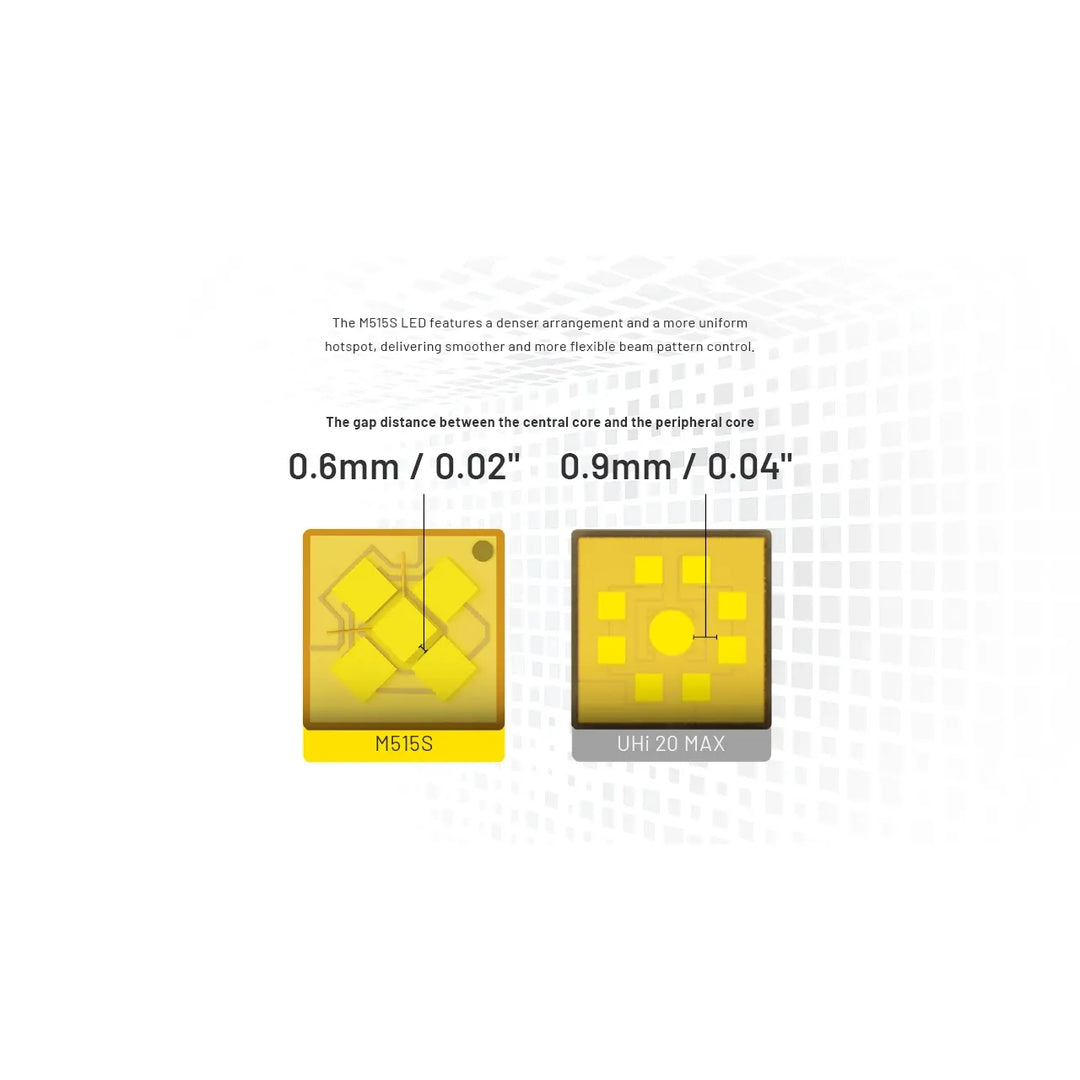 Nitecore P27iX - Product Detail 10