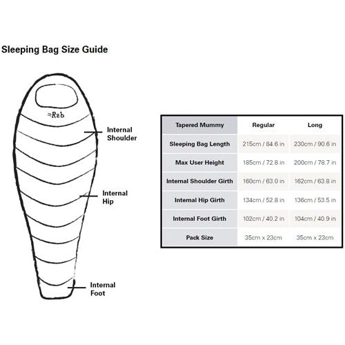 Rab Neutrino Pro 900 -22 Sleeping Bag (1350 Grams)